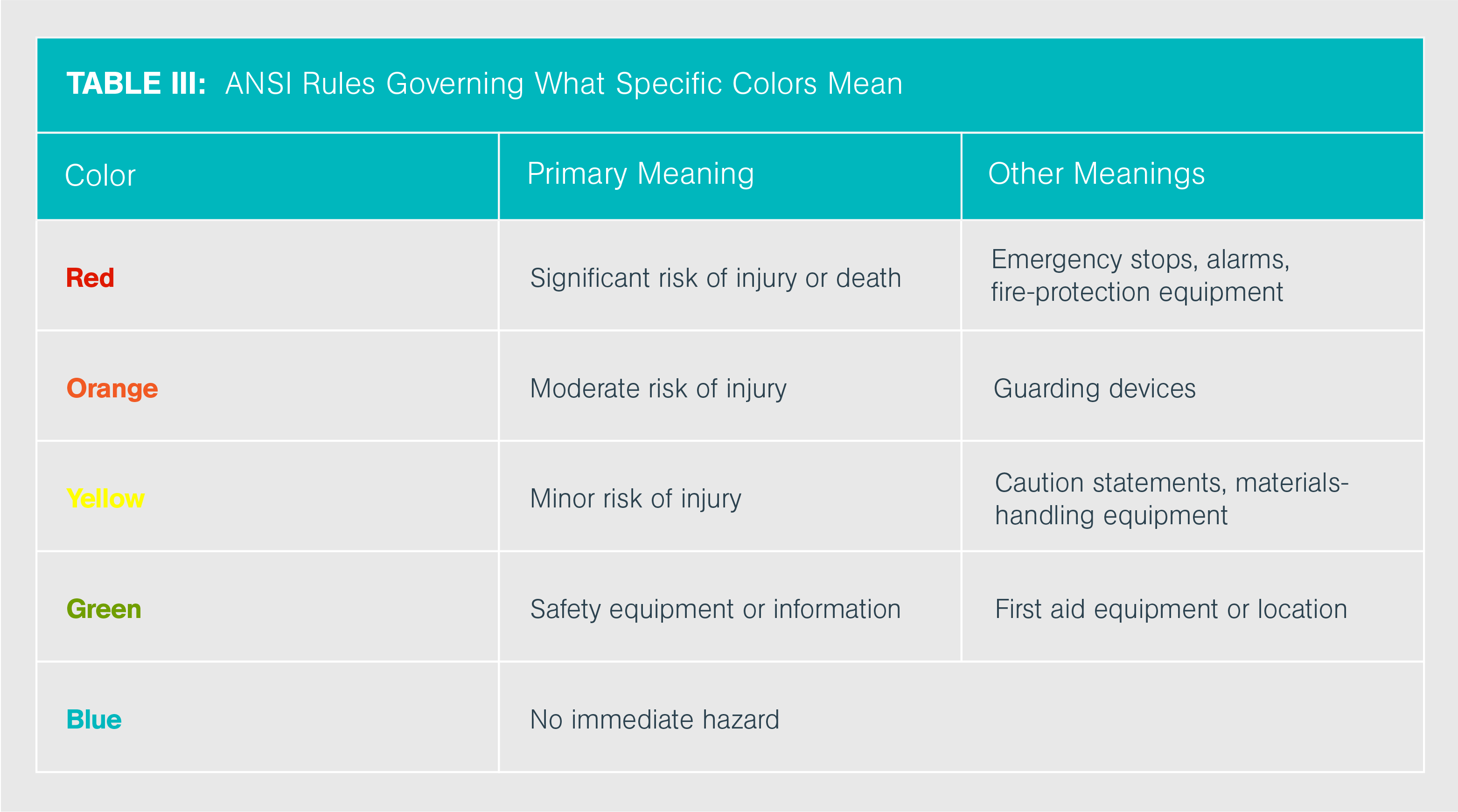 wastewater-color-code-chart